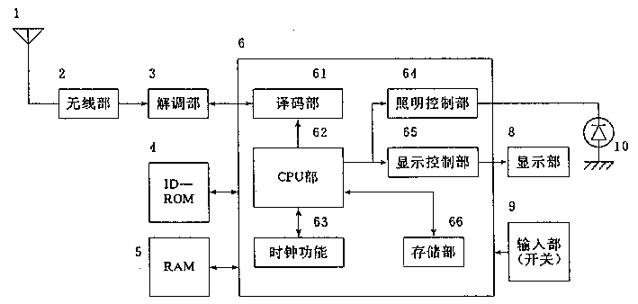產(chǎn)品設(shè)計，產(chǎn)品外觀設(shè)計，呼叫機設(shè)計原理